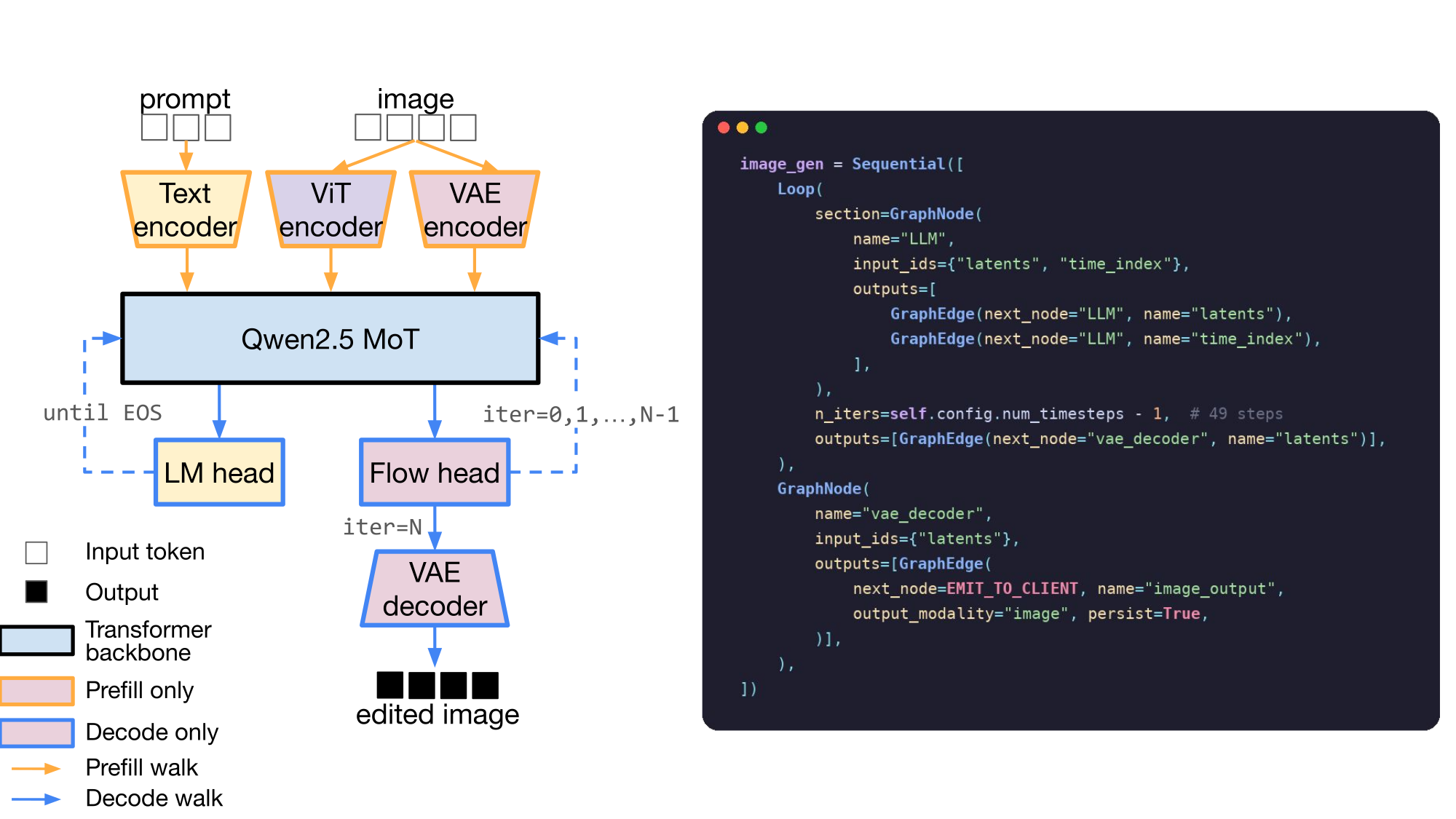 BAGEL as nodes and Walks
